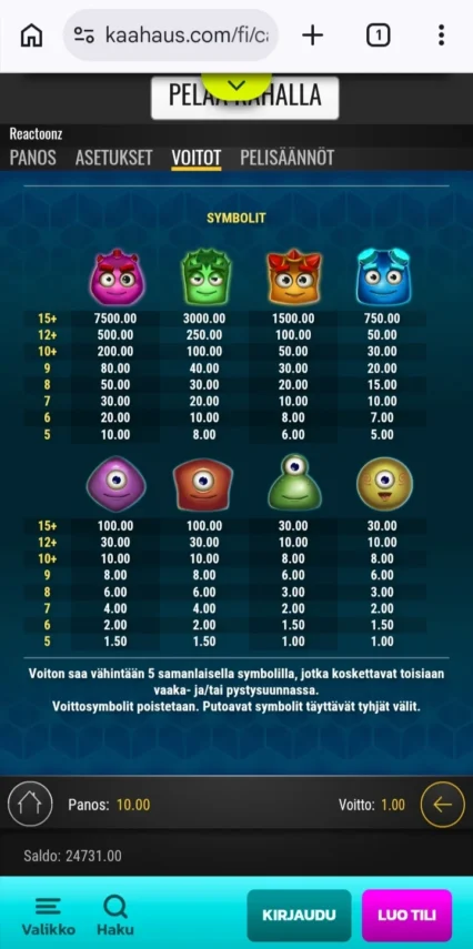kolikkopelit voittotaulukko